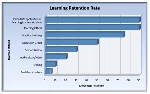 Behavior Change Chart